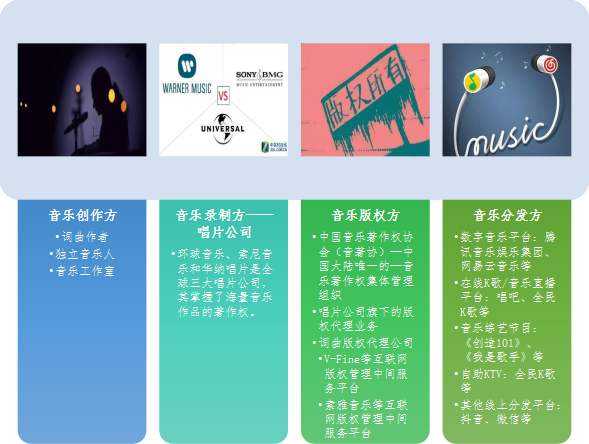 道方图说 | 为何音乐类综艺节目版权纠纷时常出