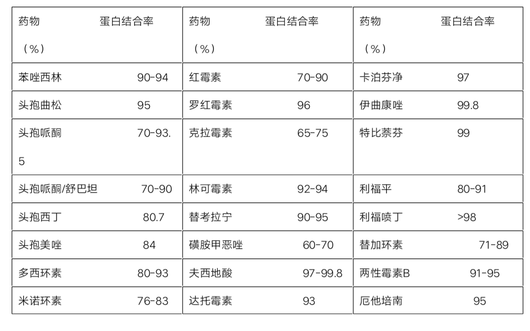 注意：这些抗感染药物，儿童使用有禁忌