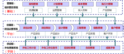 这个决定地产项目生死的部门，如何才能少出错？不背锅？