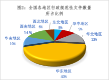 杨丹：综合行政执法改革的理念、法治功能与法律限制