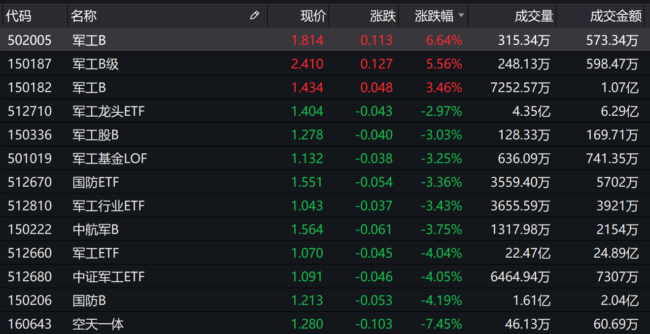 基金收评 