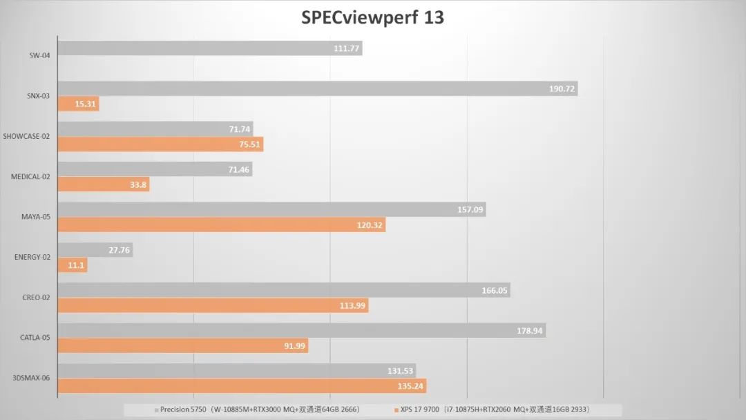 聊一款面向专业领域的顶级移动图形工作站