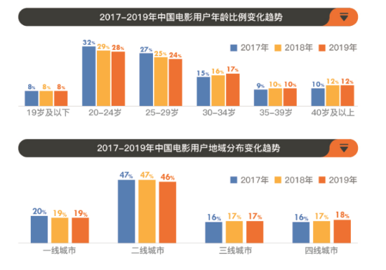 中国影视行业年度报告：复苏非难事，医疗军旅题材受欢迎