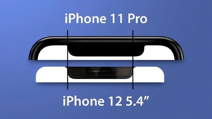 「iPhone」iPhone12系列产品全系列比照11Pro 变小的流海打一些？