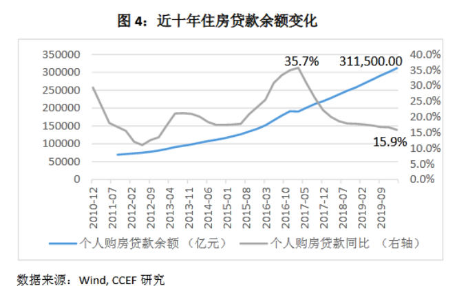 消费信贷的过度投放会加剧贫富分化