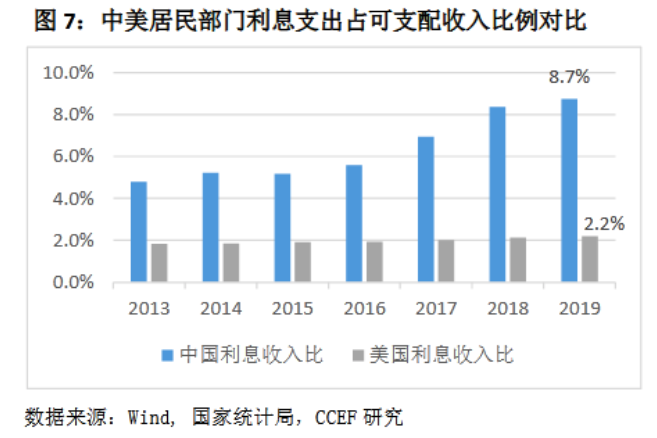 消费信贷的过度投放会加剧贫富分化