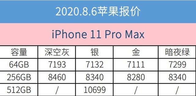 8月5日iPhone手機報價 iPhone 11將要進(jìn)到3000元檔