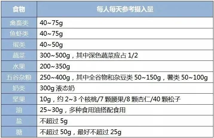 一天吃多少合适？几点睡算熬夜？掉几根头发算脱发？解释来了