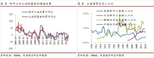 “内循环”战略下 从刺激内需角度挖掘大宗商品投资机会