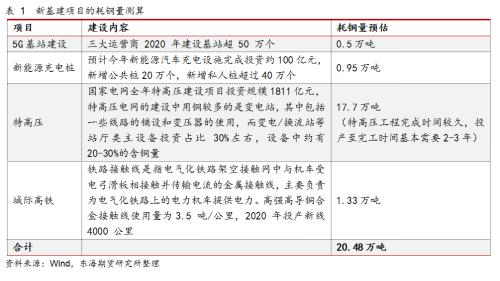 “内循环”战略下 从刺激内需角度挖掘大宗商品投资机会