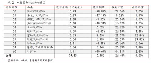 “内循环”战略下 从刺激内需角度挖掘大宗商品投资机会