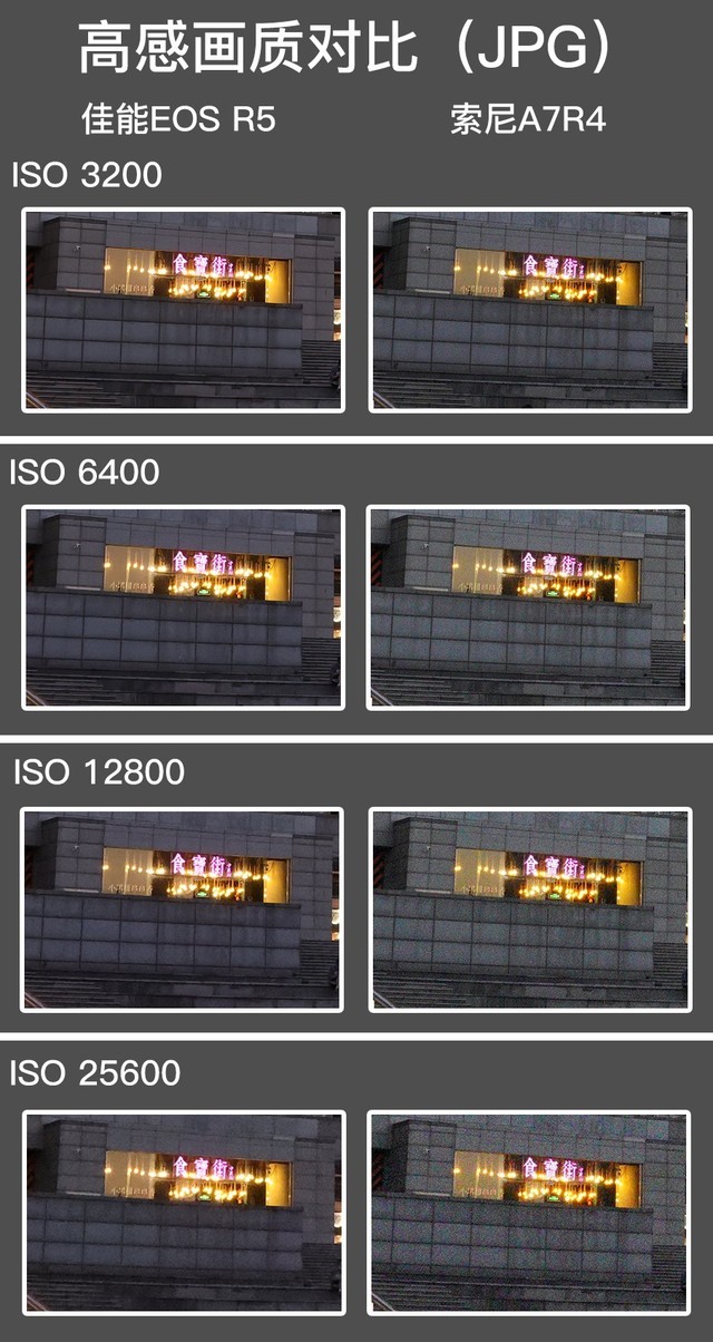 高画质对决 佳能EOS R5和索尼A7R4谁是赢家