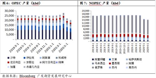 多空交织下 油价或转入宽幅震荡态势
