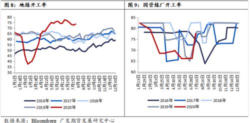 多空交织下 油价或转入宽幅震荡态势