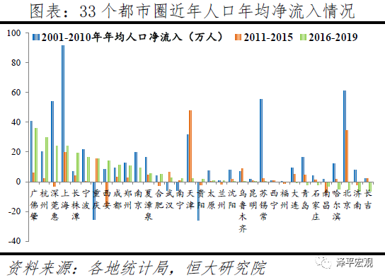 <a href=https://www.dadasou.com/news/138579.html target=_blank class=infotextkey>中国</a>人口大迁移的新趋势
