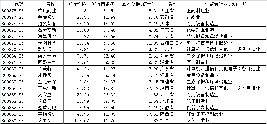 创业板注册制大日子定了！8月24日开市，首发阵容“十八罗汉”敲定……您关心的都在这里