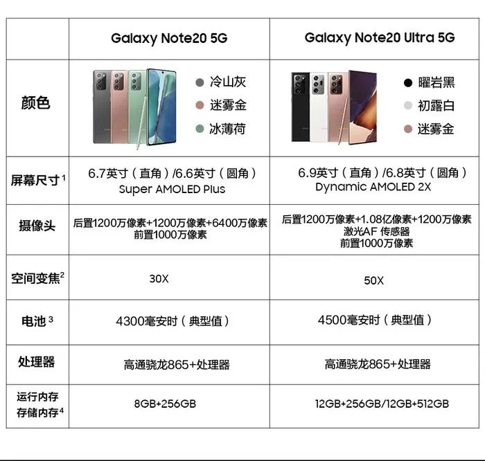 知高新科技-新鲜事儿 | 第一款屏下前摄手机上zte中兴A20入网许可证：正脸无开孔