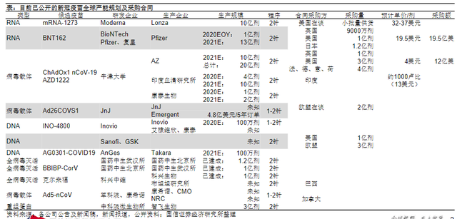 国产新冠疫苗预计年内上市，两针不到1000元！生物医药板块红火了