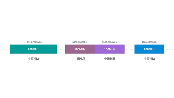 不止双5G！Redmi K30至尊纪念版为何用天玑1000+：1999元独一无二