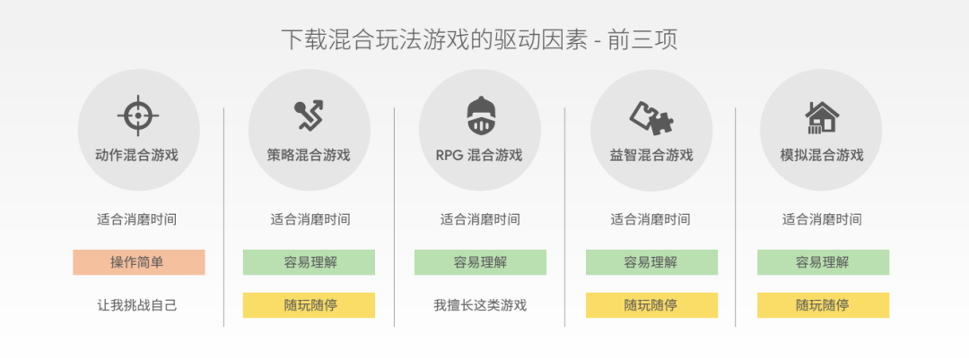 游戏玩法和付费模式正在悄悄迎来巨变