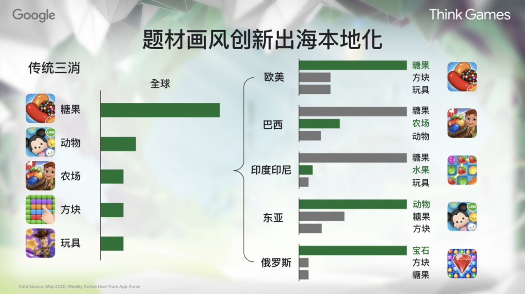 游戏玩法和付费模式正在悄悄迎来巨变