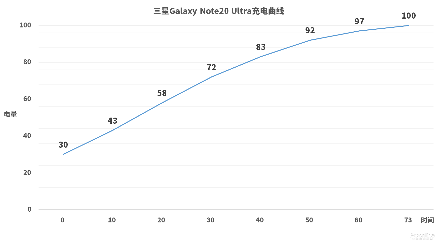 三星Note20 Ultra深度评测：有遗憾的地方，但依旧有机皇内味