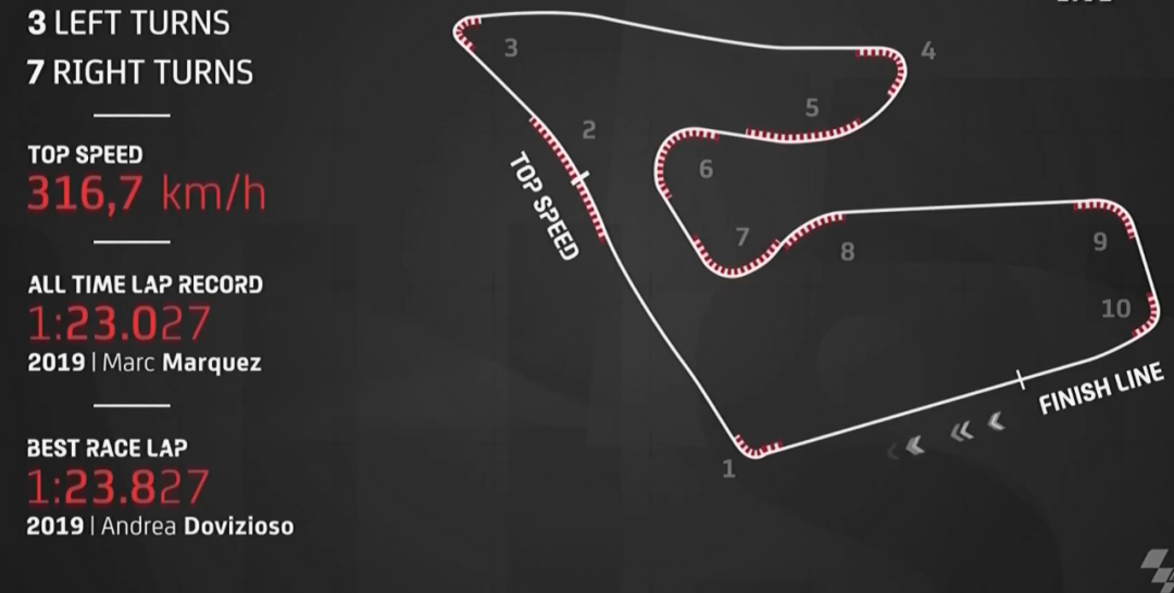 ��٩MotoGP��KTM���鷸�����ſ������ա�������