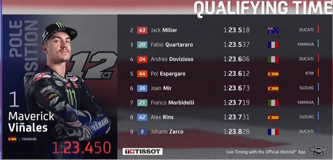 ��٩MotoGP��KTM���鷸�����ſ������ա�������