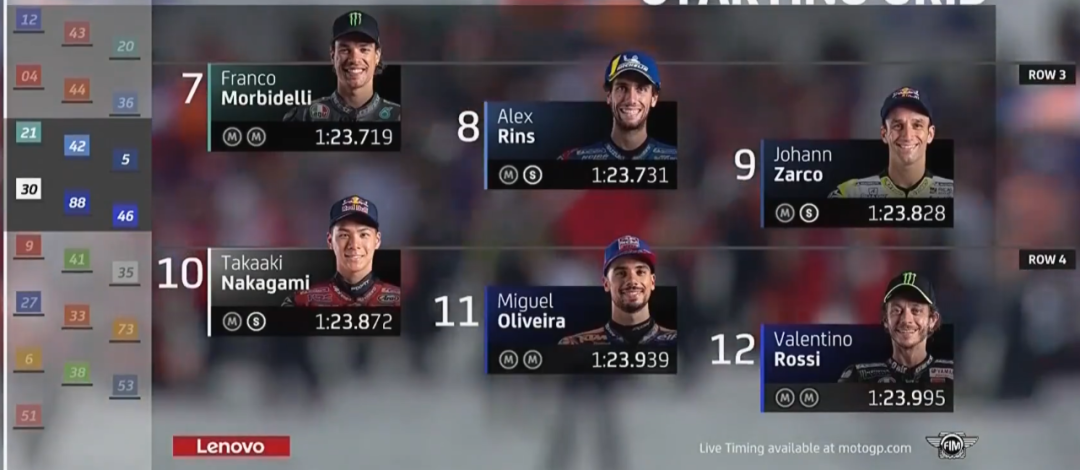 ��٩MotoGP��KTM���鷸�����ſ������ա�������