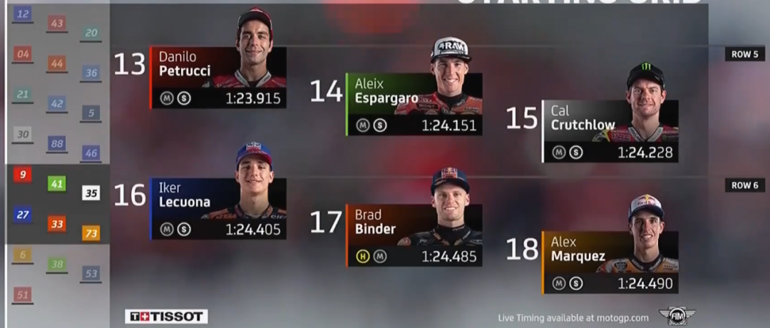 ��٩MotoGP��KTM���鷸�����ſ������ա�������