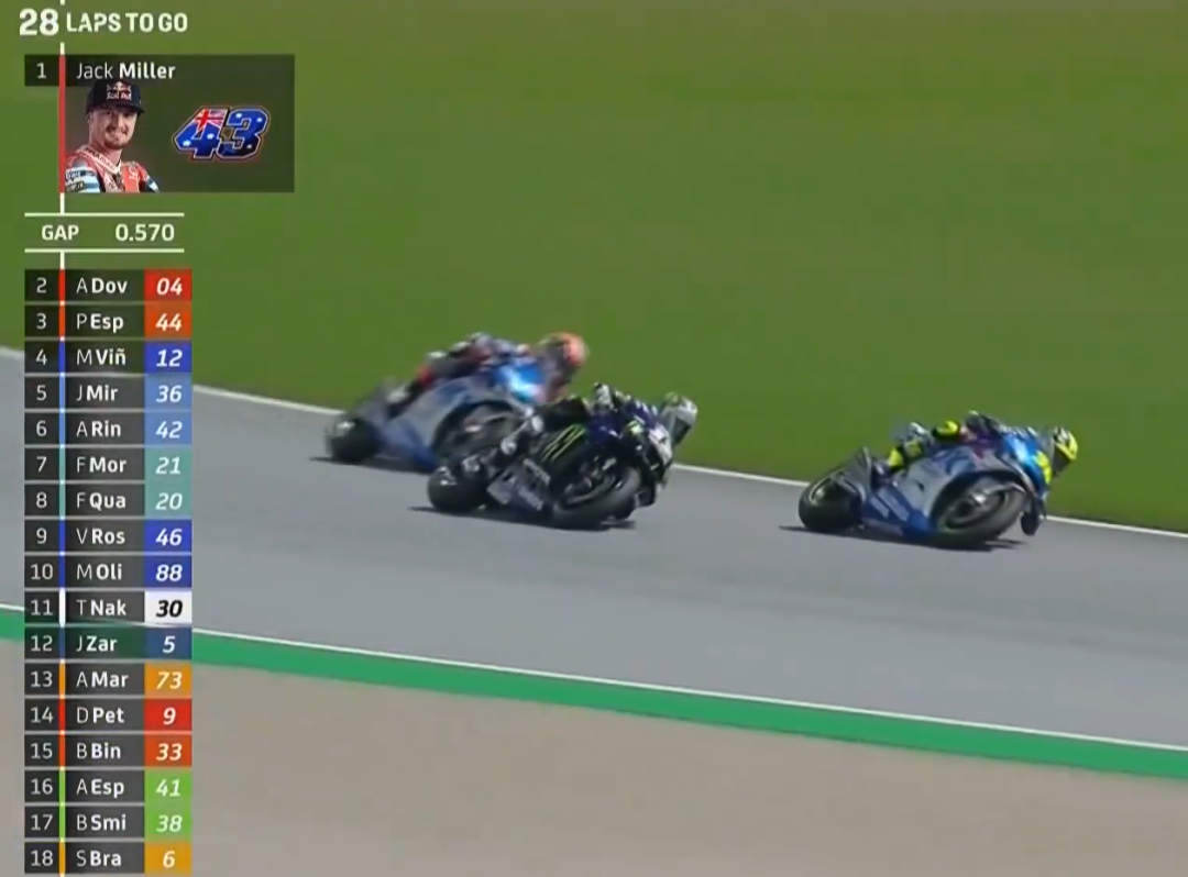 ��٩MotoGP��KTM���鷸�����ſ������ա�������