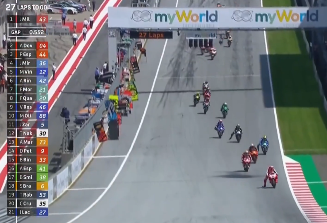 ��٩MotoGP��KTM���鷸�����ſ������ա�������