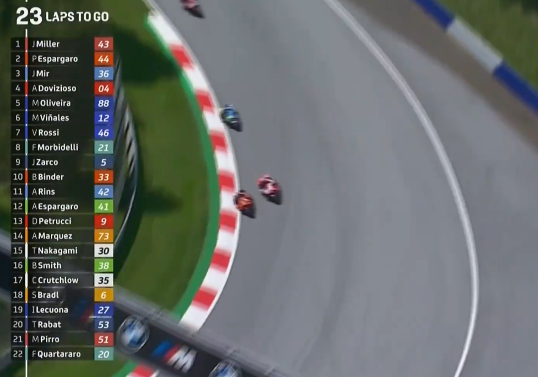 ��٩MotoGP��KTM���鷸�����ſ������ա�������