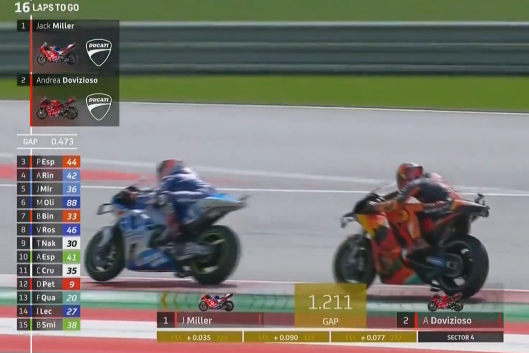 ��٩MotoGP��KTM���鷸�����ſ������ա�������