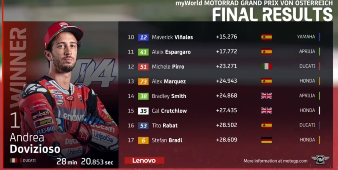 ��٩MotoGP��KTM���鷸�����ſ������ա�������