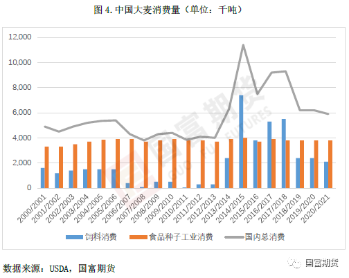 近期饲料替代现状及对豆油豆粕消费量的影响