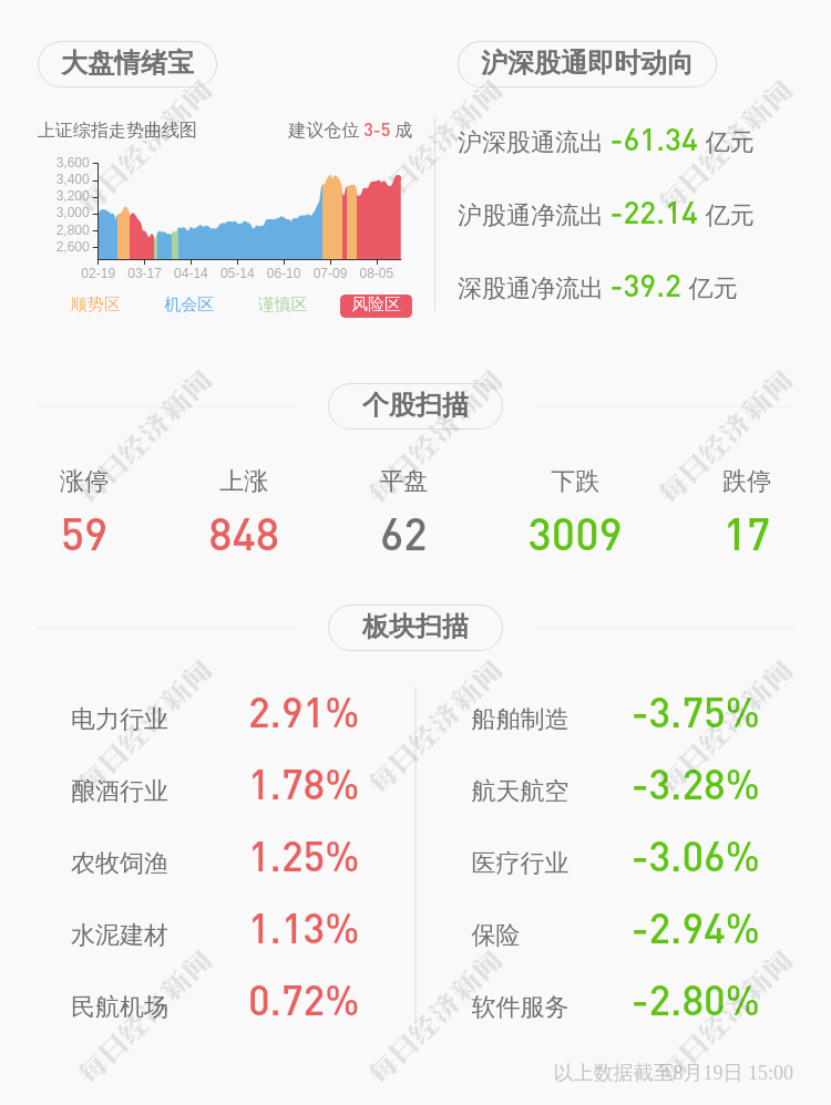 景峰医药：刘冬因个人原因辞去公司职工代表监事职务