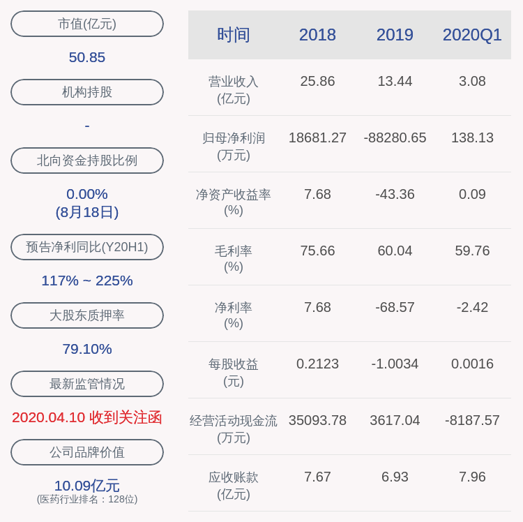 景峰医药：刘冬因个人原因辞去公司职工代表监事职务