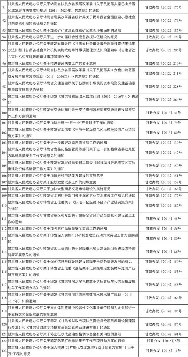 甘肃废止一批文件 这些不再作为行政管理的依据