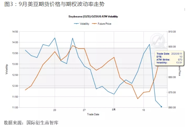 行情难预测？吃下大豆期权“定心丸”