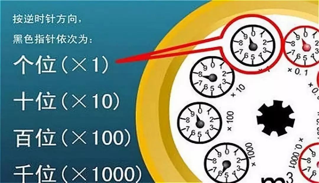 水表小常識 你我漲知識