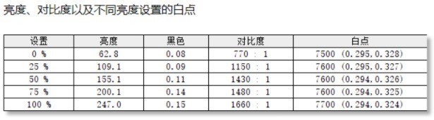 性能强悍！优派VX2771-HD-PRO评测