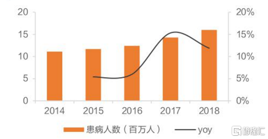 四环医药（0460.HK）：脑卒中重磅药克林澳，SCI公布良好临床数据