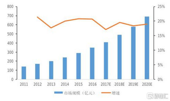 四环医药（0460.HK）：脑卒中重磅药克林澳，SCI公布良好临床数据