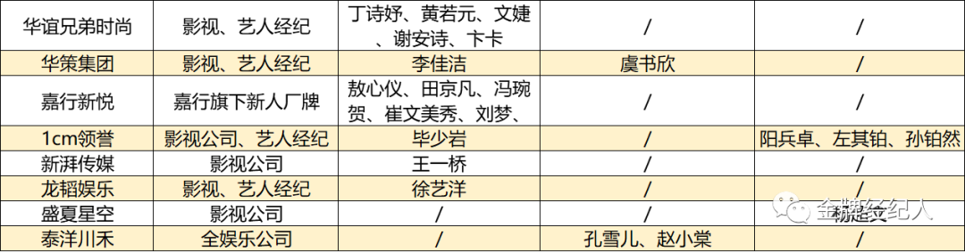 优质练习生稀缺背后 80家公司鏖战偶像江湖 今日新闻记录