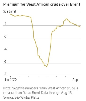 价差释放危险信号，油市复苏动力渐失