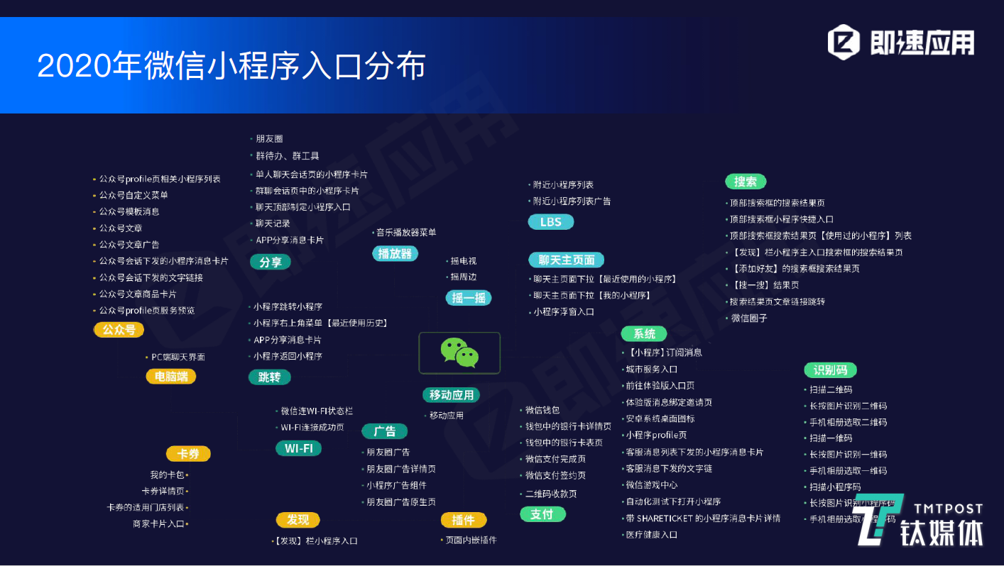 小程序深度报告：全网数量约550万，日活跃超4.4亿