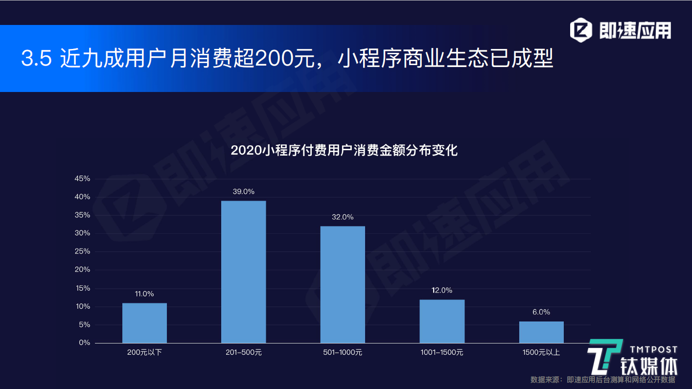 小程序深度报告：全网数量约550万，日活跃超4.4亿