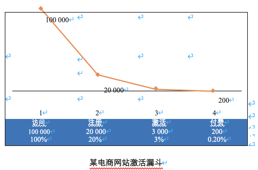 小米如何营销?小米爆品营销四大策略