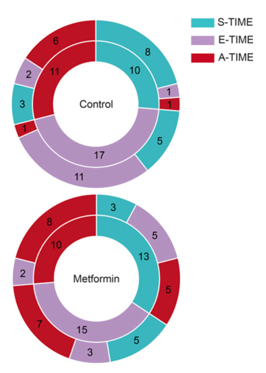 CCR：二甲双胍激活肿瘤免疫微环境！中国科学家发现，低剂量二甲双胍使肿瘤微环境往抗癌方向转变丨临床大发现